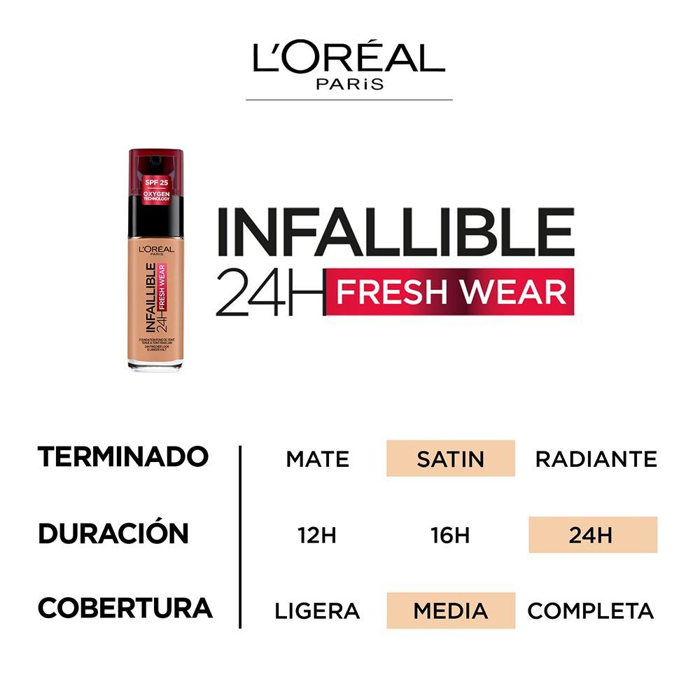 Infaillible-Base-de-Maquillaje-24H-Fresh-Wear-125-Natural-Rose-30-ml-imagen-4