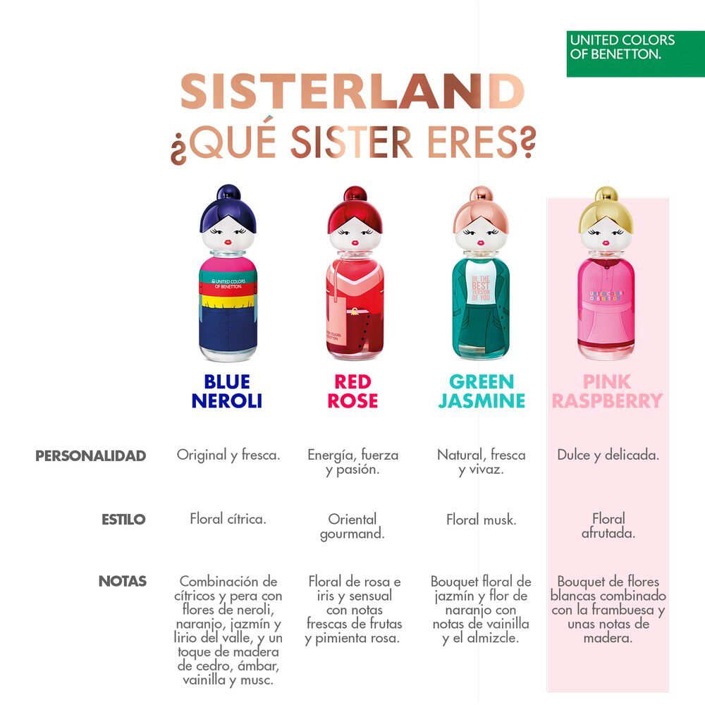 Sisterland-Pink-Raspberry-EDT-50ml-imagen-5