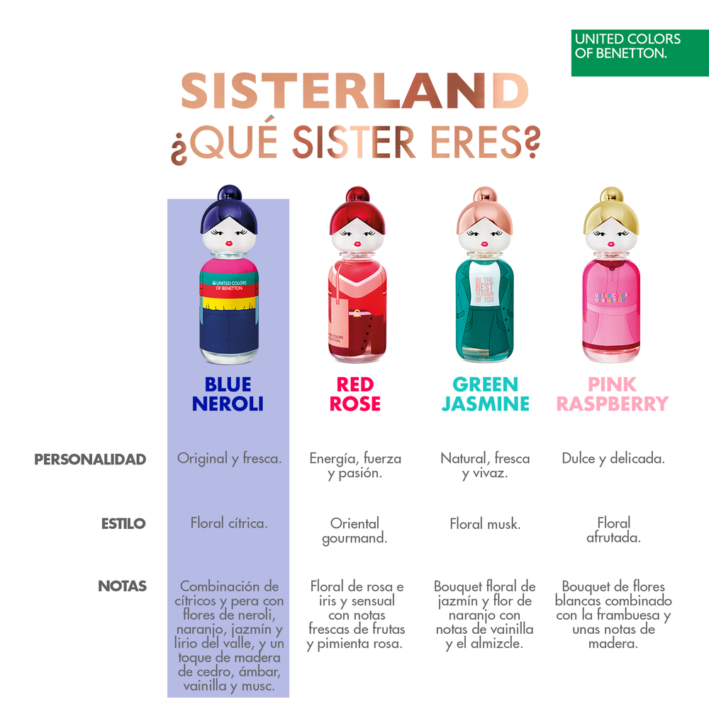 Sisterland-Blue-Neroli-EDT-80ml-+-Body-Lotion-75ml-imagen-5